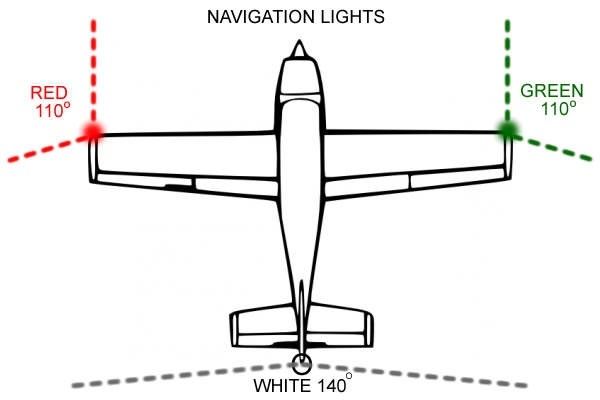 파일:Navigation lights.jpg