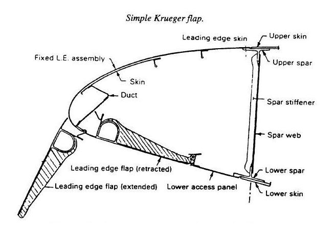파일:Krueger flap.jpg