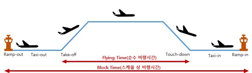 Flying block.jpg