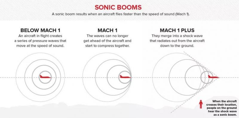 파일:Sonic booms.jpg