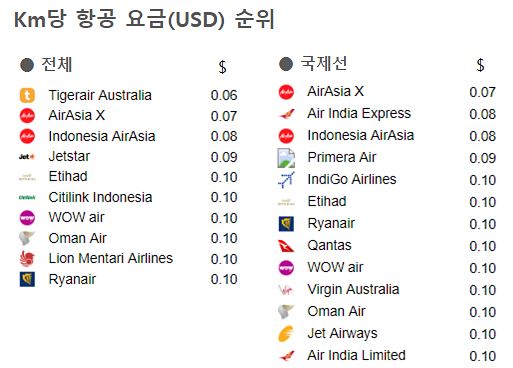 airfare_ranking_2018.jpg