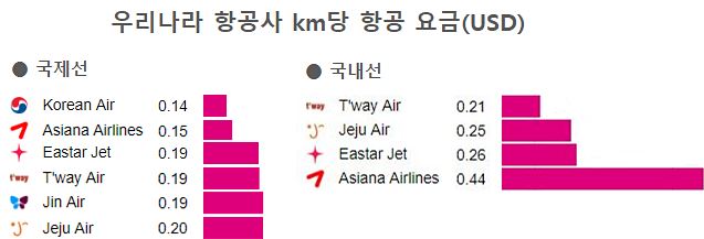 airfare_ranking_korea_2018.jpg
